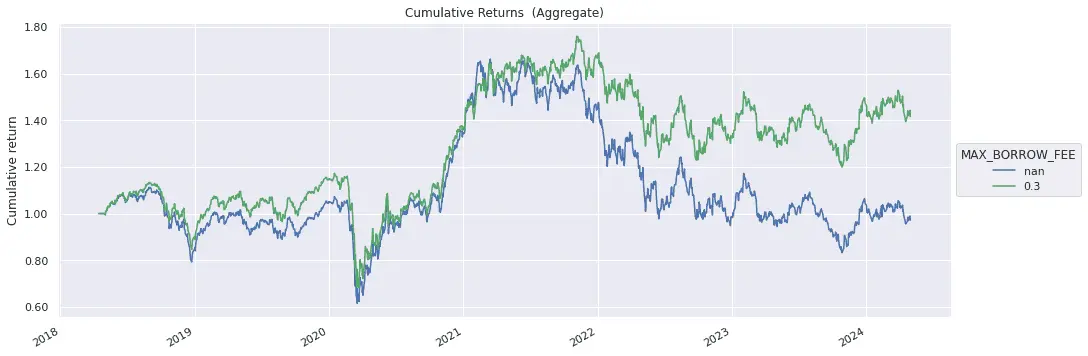 Zipline Cumulative Returns