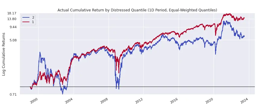 Cumulative Return