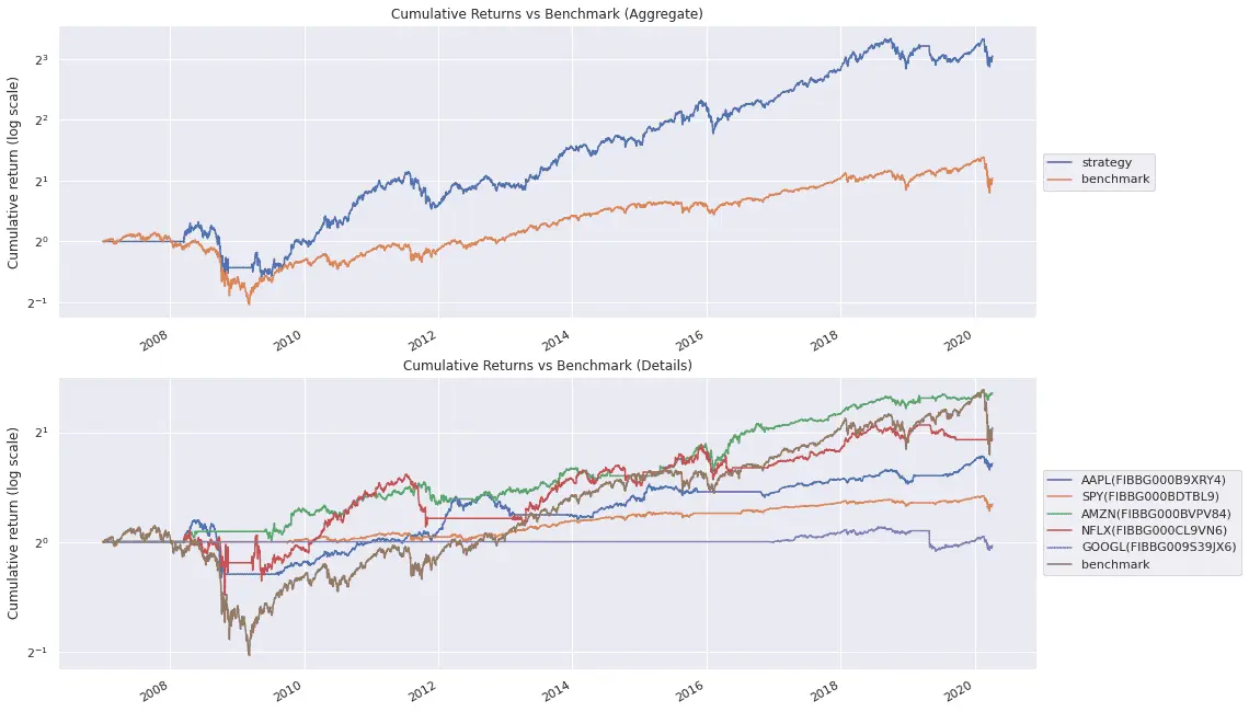 moonshot tearsheet vs benchmark